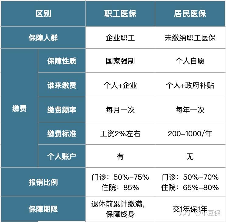 敦煌最新医疗报销90%怎么计算方法分析(最方便真实的敦煌医院报销百分90怎么算方法)