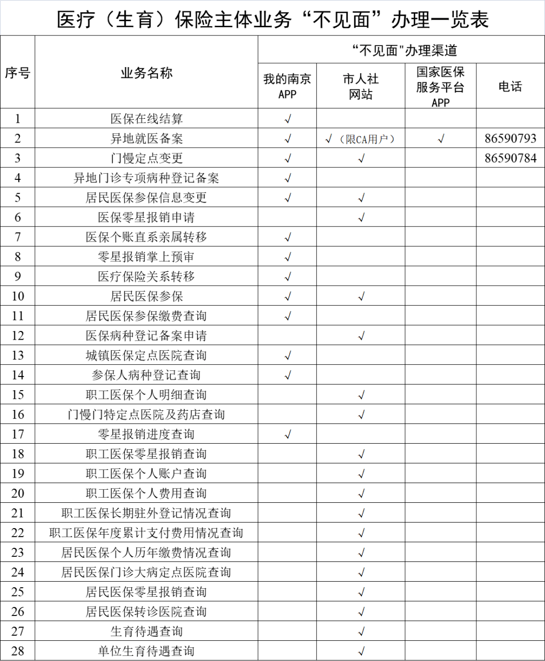 敦煌最新南京回收医保卡金额方法分析(最方便真实的敦煌南京回收医保卡金额多少方法)