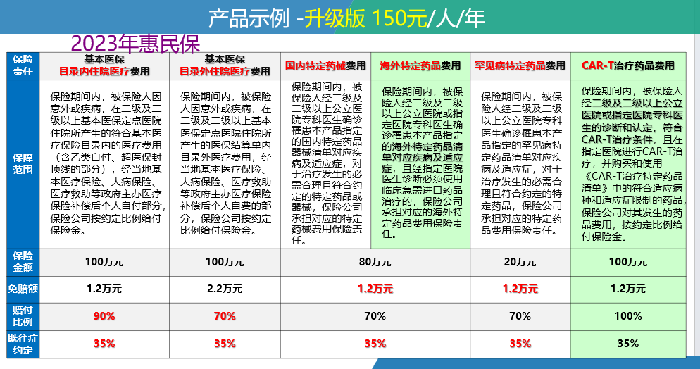 敦煌最新惠民保险一览表方法分析(最方便真实的敦煌惠民保险有哪些险种方法)