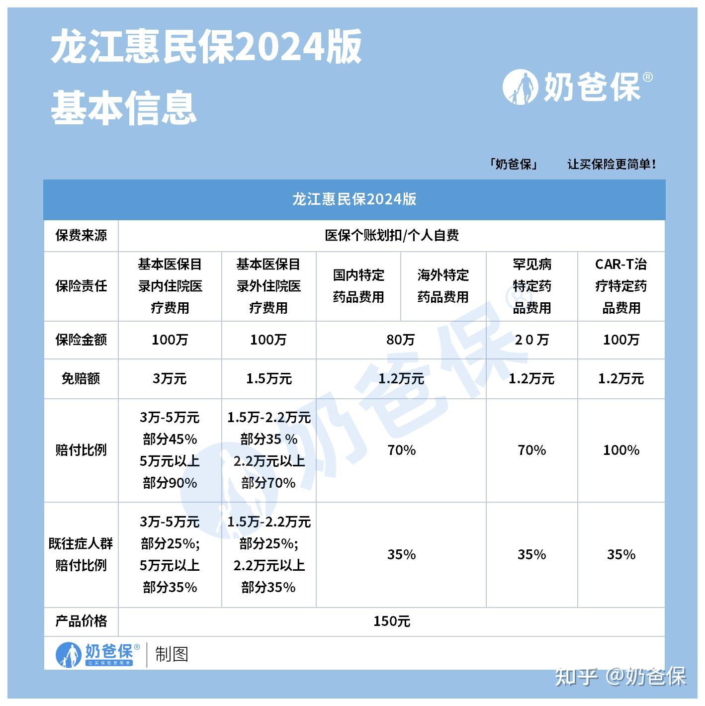 敦煌最新医保账户惠民保险代扣是什么方法分析(最方便真实的敦煌惠民保医保卡支付方法)